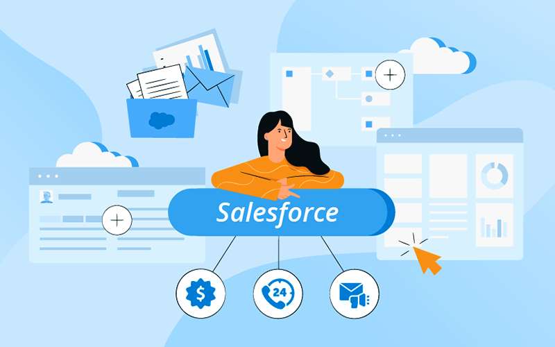 Sales Force Technology